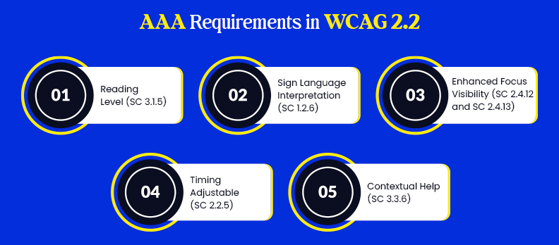 AAA Requirements in WCAG 2.2