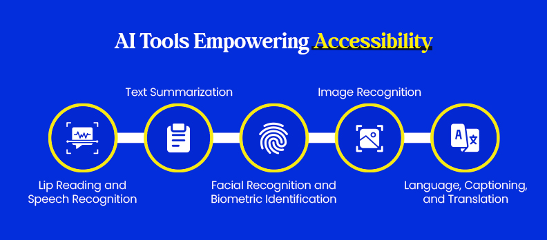 AI Tools Empowering Accessibility