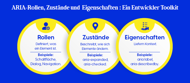 ARIA-Rollen, Zustände und Eigenschaften: Ein Entwickler-Toolkit