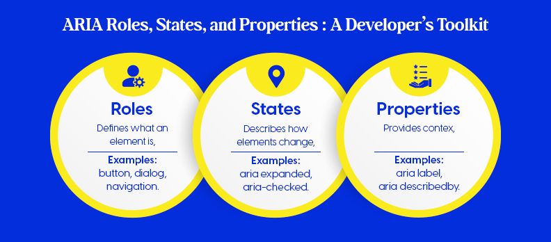 ARIA Roles, States, and Properties: A Developer’s Toolkit