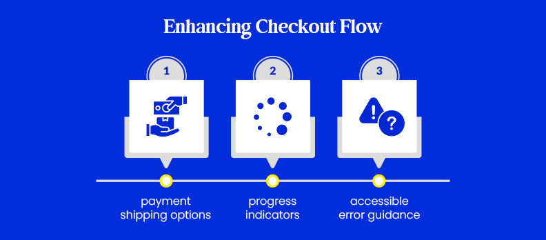 Enhancing Checkout Flow