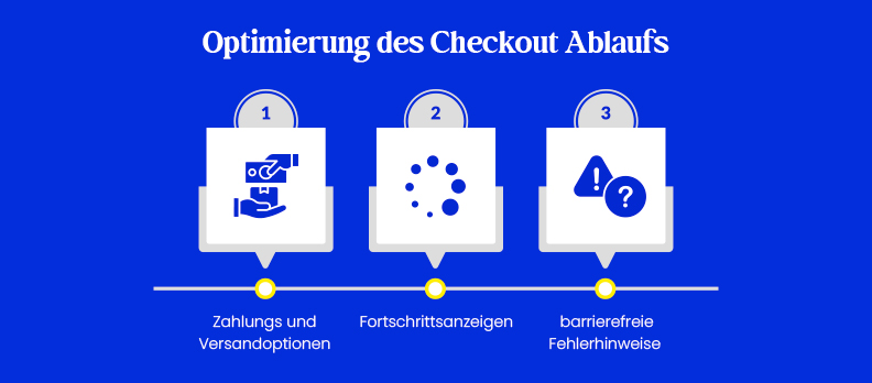 Optimierung des Checkout-Ablaufs
