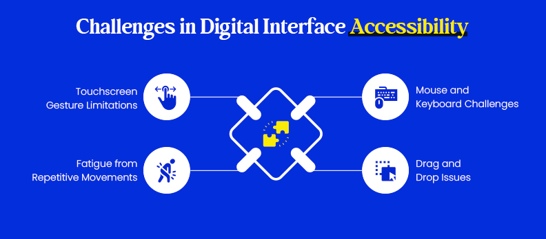 Challenges in Digital Interface Accessibility