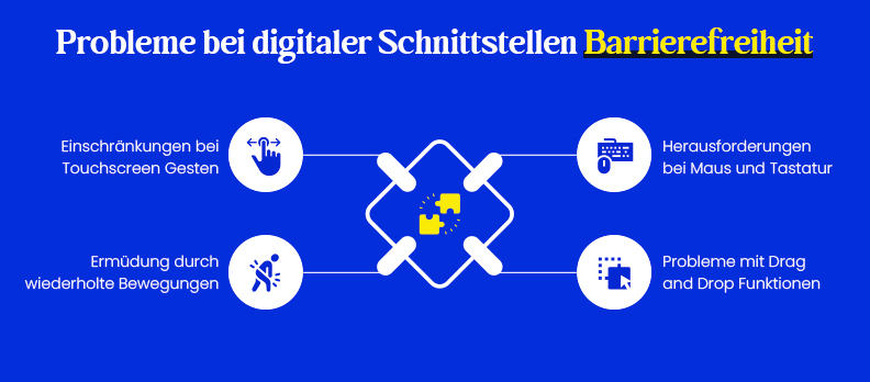 Probleme bei digitaler Schnittstellen Barrierefreiheit