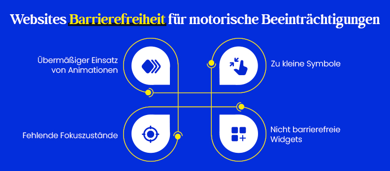 Websites Barrierefreiheit für motorische Beeinträchtigungen