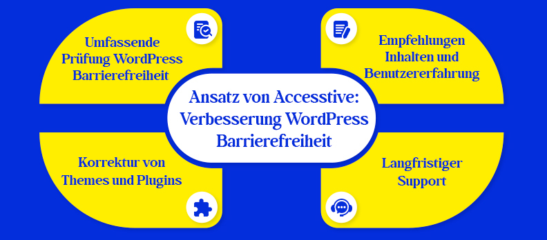 Der Ansatz von Accesstive: WordPress-Barrierefreiheit reparieren