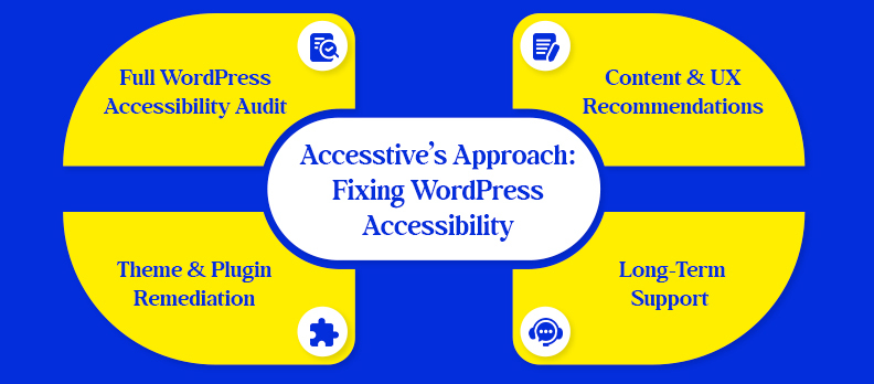 Accesstive’s Approach: Fixing WordPress Accessibility