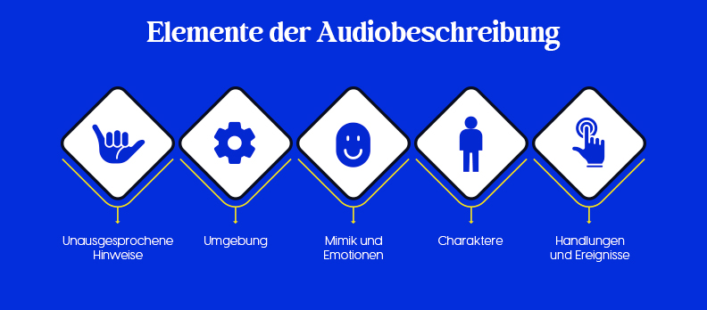 Elemente der Audiobeschreibung