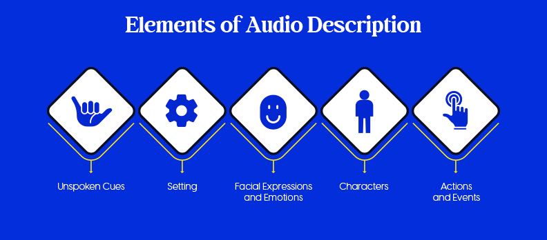 Elements of Audio Description
