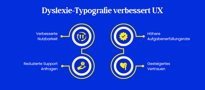 Dyslexie-Typografie verbessert UX Dyslexie-Typografie verbessert UX
