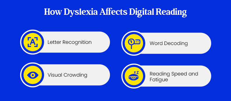 How Dyslexia Affects Digital Reading