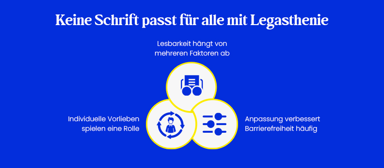 Keine Schrift passt für alle mit Legasthenie Keine Schrift passt für alle mit Legasthenie