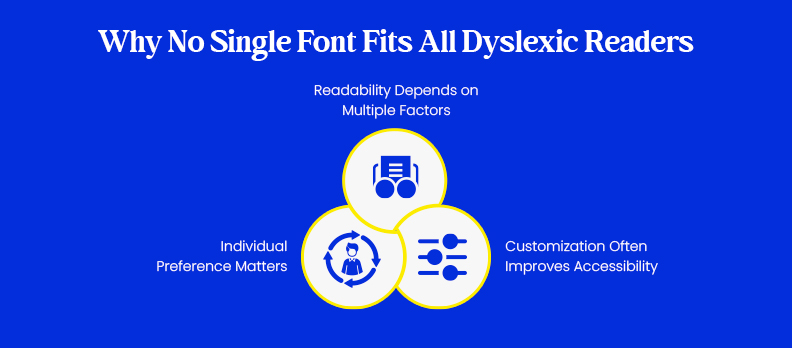 Why No Single Font Fits All Dyslexic Readers
