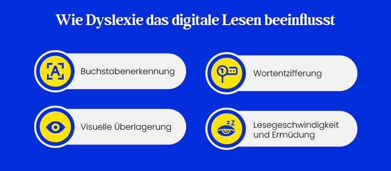Wie Dyslexie das digitale Lesen beeinflusst Wie Dyslexie das digitale Lesen beeinflusst