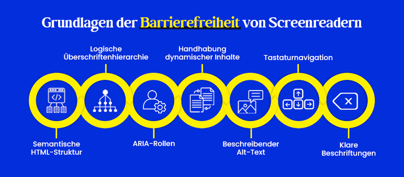 Grundlagen der Barrierefreiheit von Screenreadern