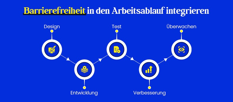 Barrierefreiheit in den Arbeitsablauf integrieren