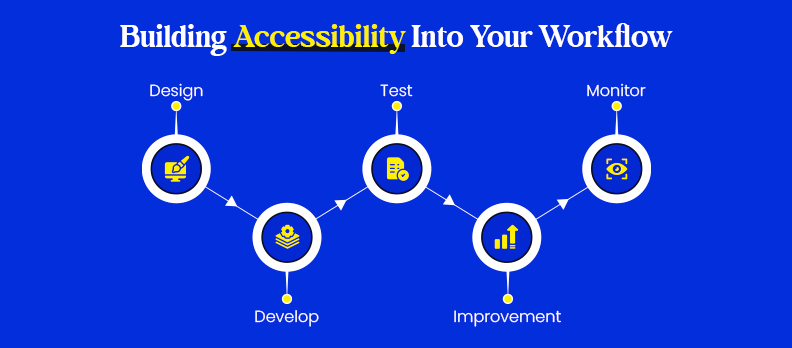 Building Accessibility Into Your Workflow