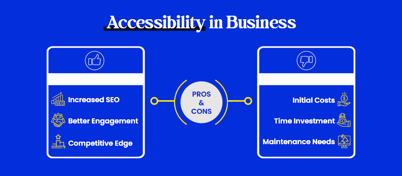  Accessibility in Business
