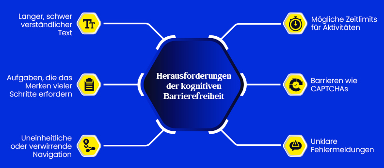 Herausforderungen der kognitiven Barrierefreiheit