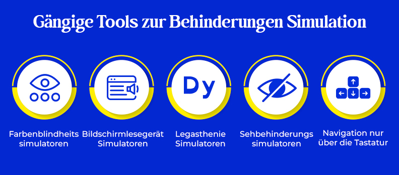 Gängige Simulationswerkzeuge für Behinderungen
