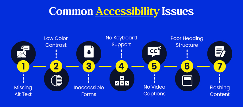 Common Accessibility Issues