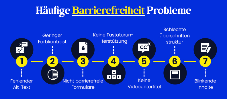 Häufige Barrierefreiheit Probleme