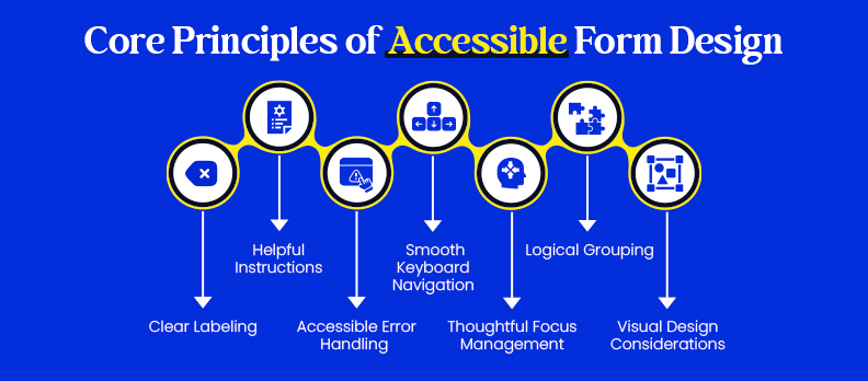 Core Principles of Accessible Form Design