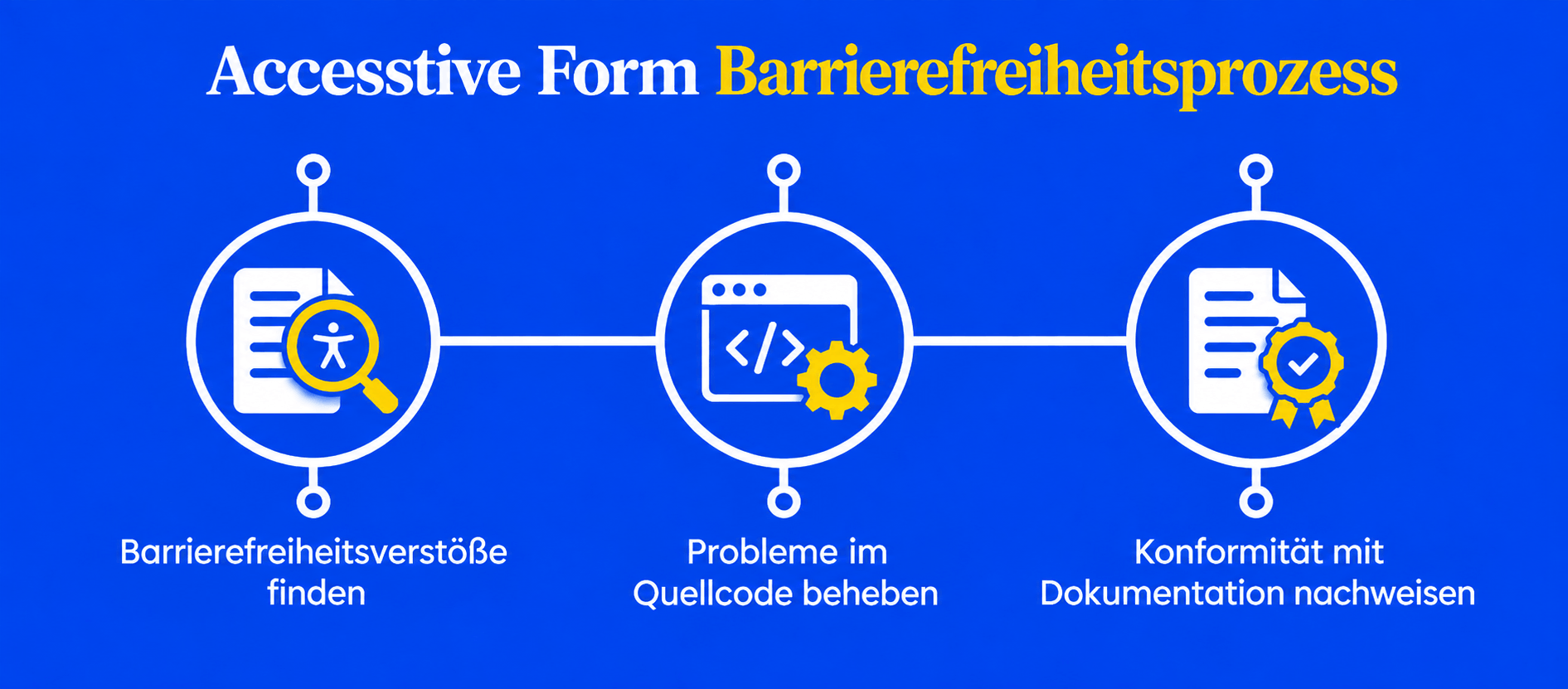 Accesstive Prozess für barrierefreie Formulare