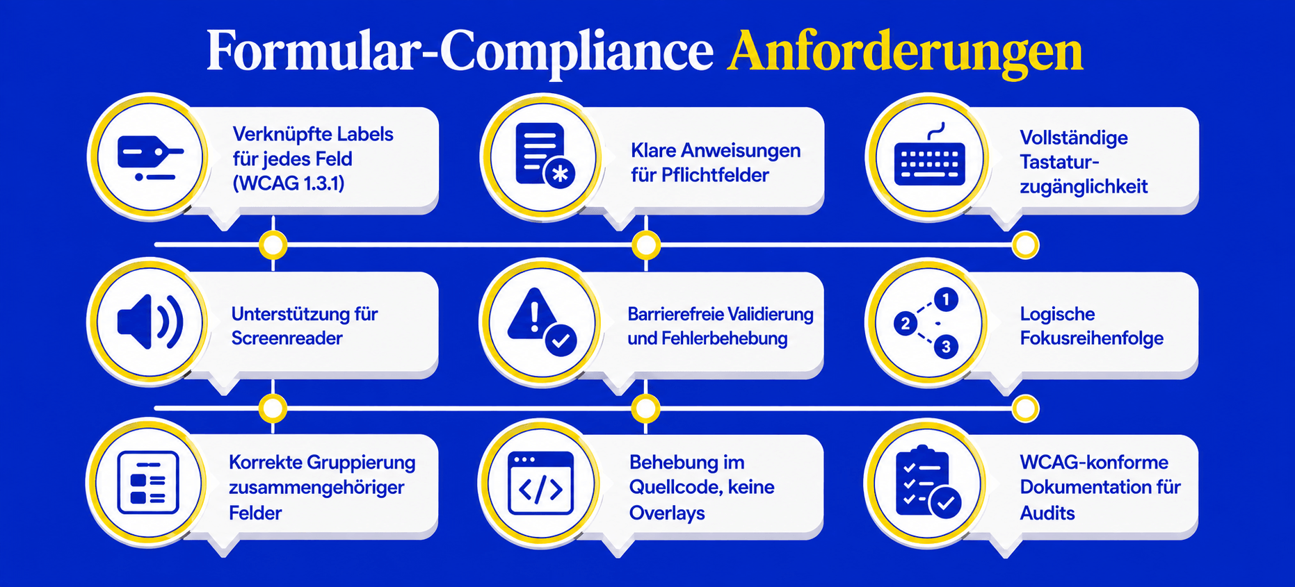 Anforderungen an barrierefreie Formulare