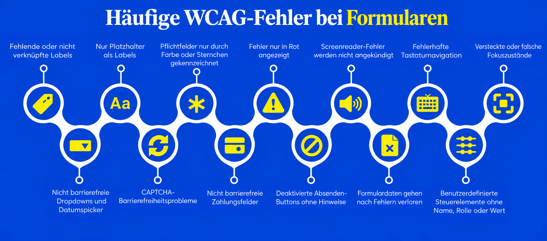 Häufige WCAG-Fehler bei Formularen