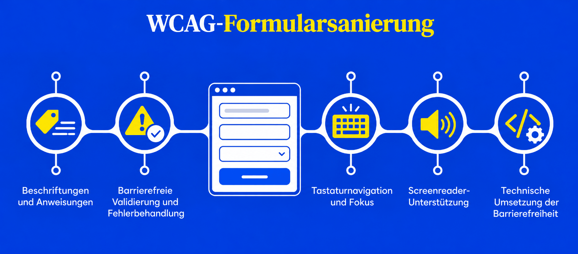 WCAG-Formular-Remediation