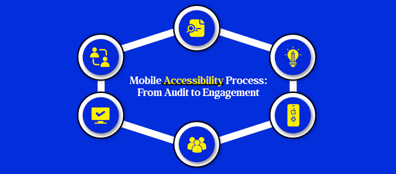 Mobile Accessibility Process: From Audit to Engagement
