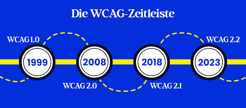 Die WCAG-Versionen im Überblick
