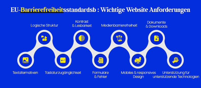 EU-Barrierefreiheitsstandards: Wichtige Website-Anforderungen EU-Barrierefreiheitsstandards: Wichtige Website-Anforderungen