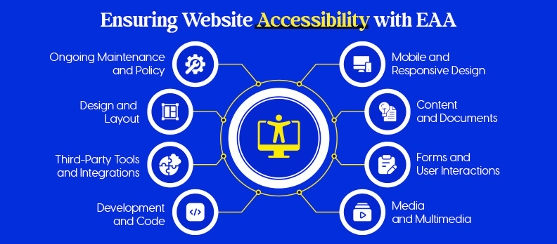 Ensuring Website Accessibility with EAA