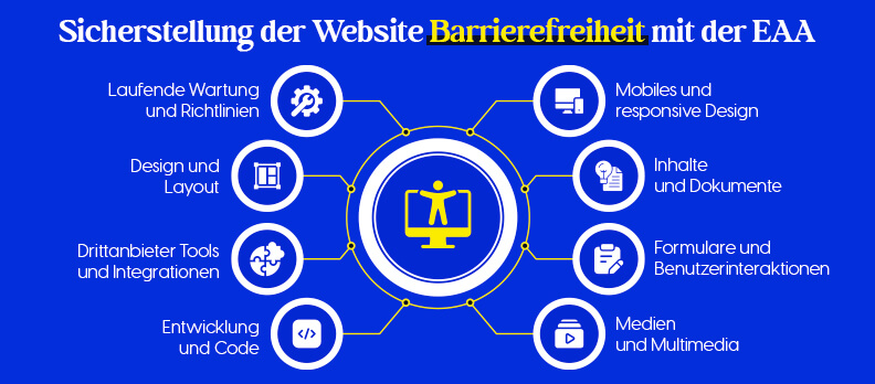 Sicherstellung der Website-Barrierefreiheit mit der EAA Sicherstellung der Website-Barrierefreiheit mit der EAA