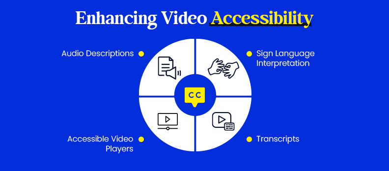Essential Elements beyond Video Captioning