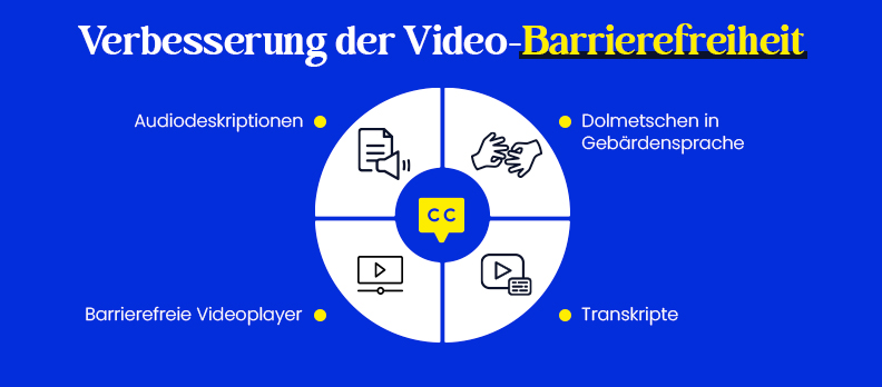 Wesentliche Elemente über Untertitel hinaus