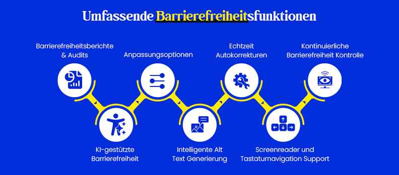 Umfassende Barrierefreiheitsfunktionen
