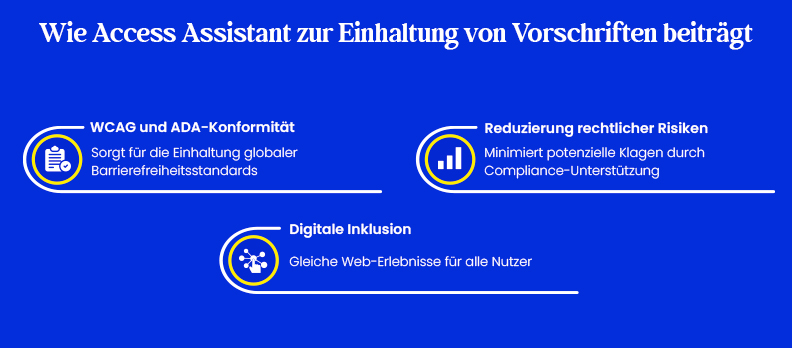 Wie Access Assistant zur Einhaltung von Vorschriften beiträgt