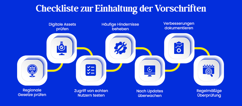 Checkliste zur Einhaltung der Vorschriften