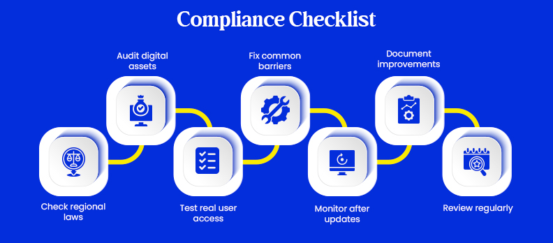 Compliance Checklist 