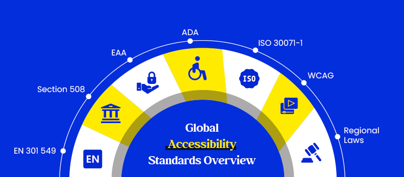 Global Accessibility Standards Overview Global Accessibility Standards Overview