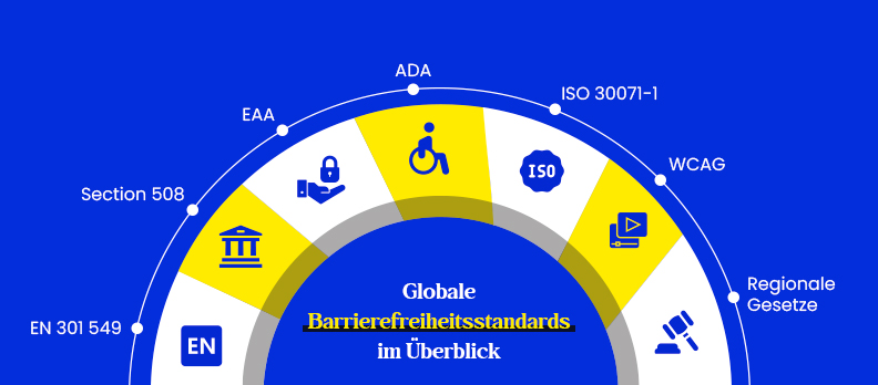 Globale Barrierefreiheitsstandards im Überblick Globale Barrierefreiheitsstandards im Überblick