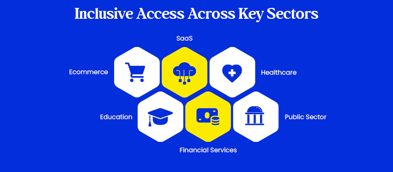 Inclusive Access Across Key Sectors
