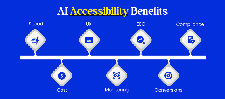 AI Accessibility Benefits