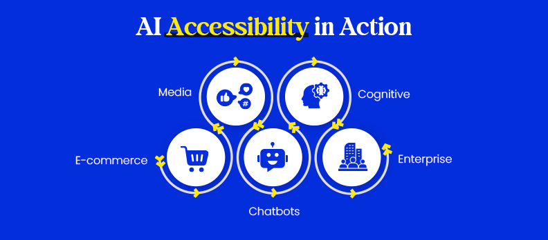 AI Accessibility in Action
