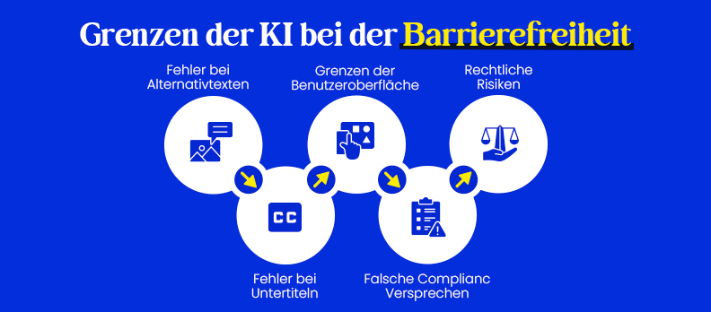 Grenzen der KI bei der Barrierefreiheit