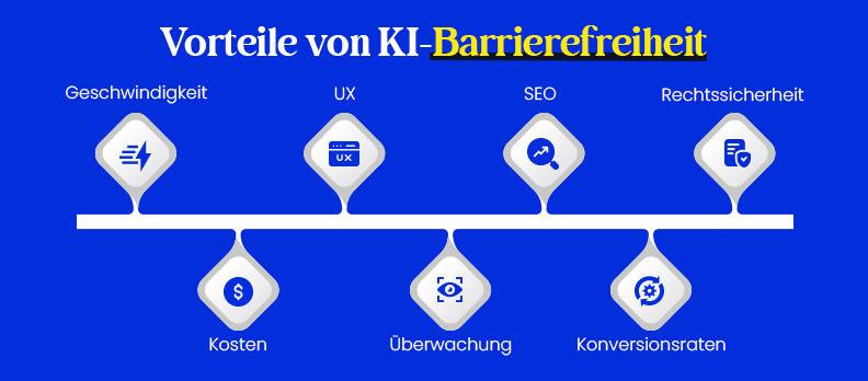 Vorteile von KI-Barrierefreiheit