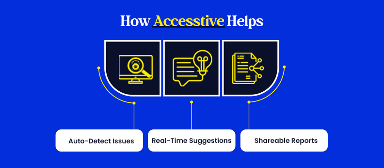 How Accesstive Helps